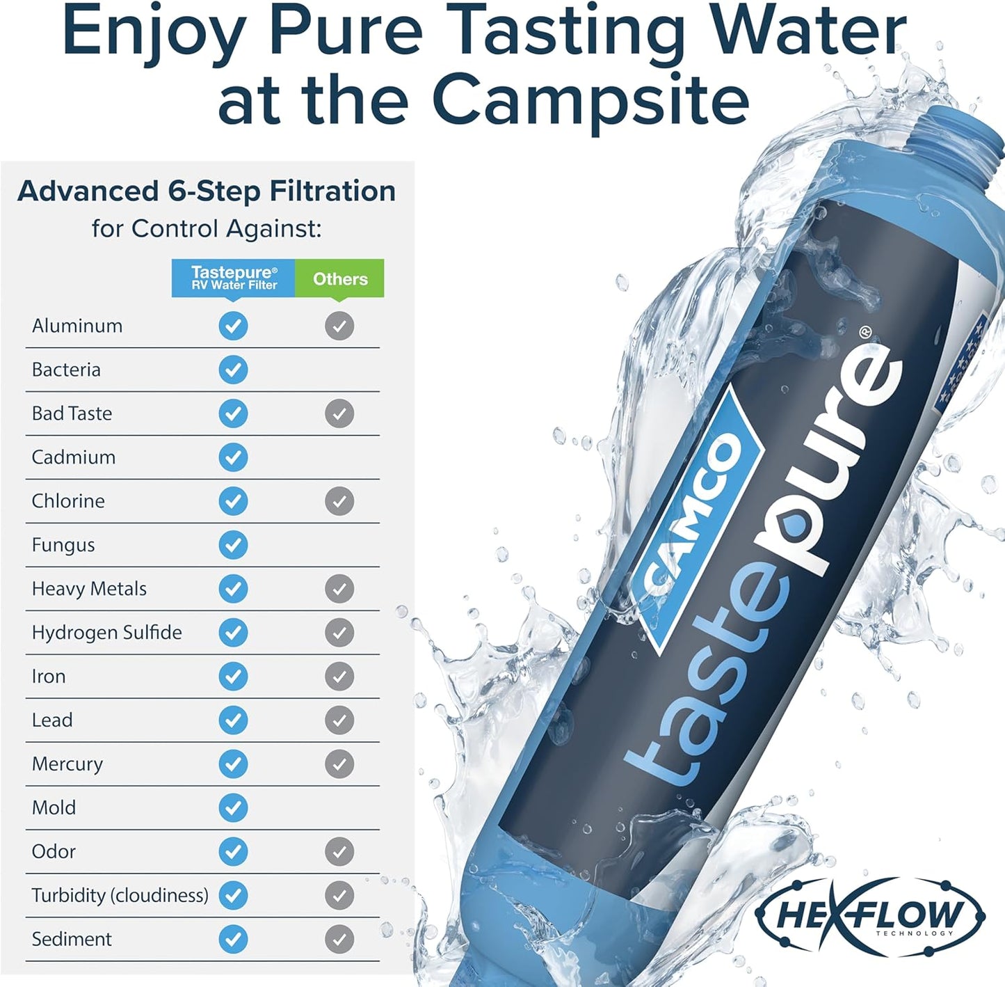 Advanced Inline RV Water Filtration System