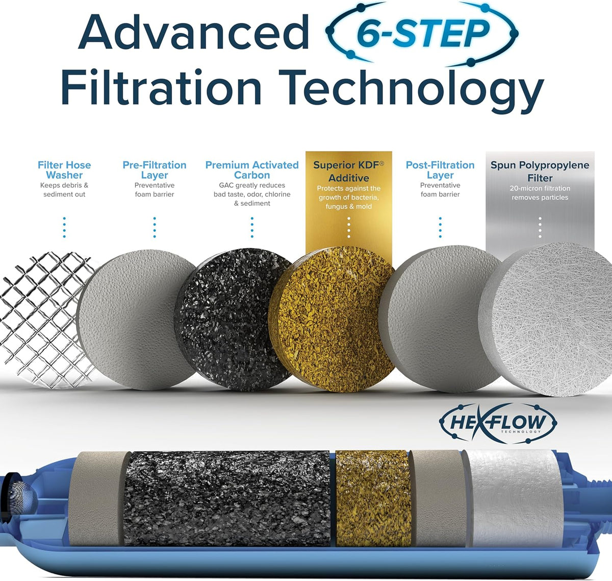 Advanced Inline RV Water Filtration System