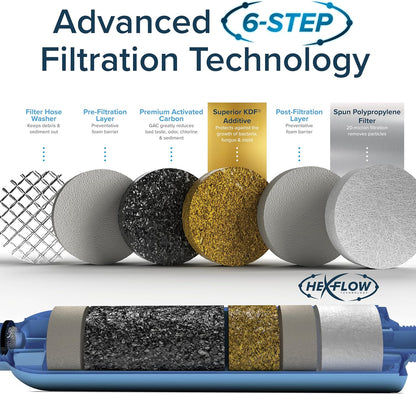 Advanced Inline RV Water Filtration System